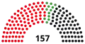 14th Landtag, following 1998 election