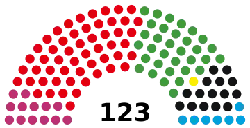 22nd Parliament, following 2020 election