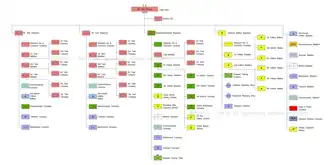 3rd Tank Division(PRC), 1958