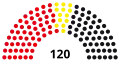 8th Parliament, following 1974 election