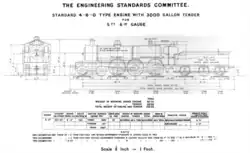 Variant with 3000 gallon tender