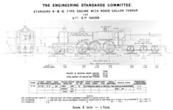 Variant with 4000 gallon tender