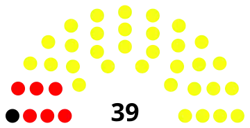 Bahamas Parliament 2021