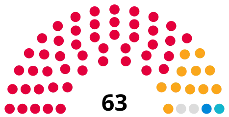 Council composition following the 2024 election