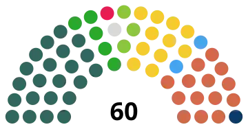 260px   Sinn Féin (22)   Green (NI) (3) Opposition (35)   DUP (14)   Alliance (11)   SDLP (5)   UUP (2)   PBP (1)   TUV (1)   Independent (1)