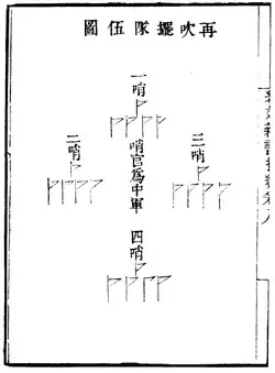 The army prepares for combat and deploys in battle lines.