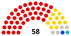 Composition of Warrington Borough Council – August 2025