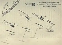 Continuation of the second fight on the Kourgane Hill. The Highlanders engaged.