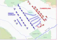 Culloden; the Jacobite assault