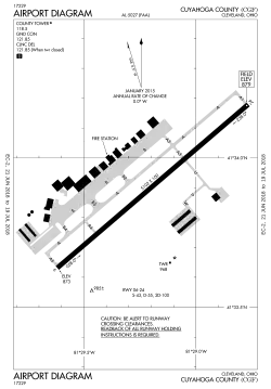 Diagram of airport layout