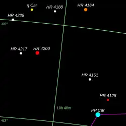 Position of η Carinae comparing to PP Carinae