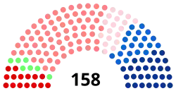 Current composition of the regional council of Occitanie
