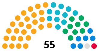 Gloucester County Council composition