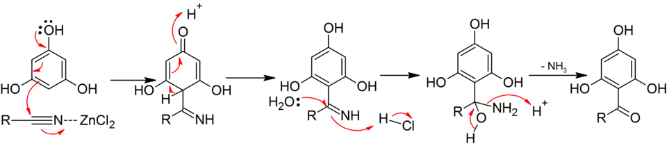 Hoesch reaction mechanism
