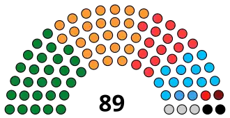 Composition in June 2018