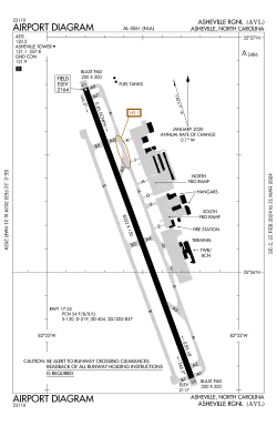 FAA airport diagram