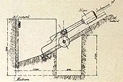 A diagram of the Lance Mines Gatard system