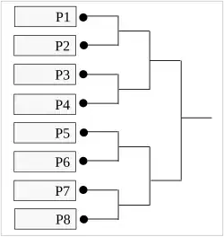 Preliminary Tournament Bracket (8 Players)
