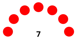 Newport Beach City Council composition
