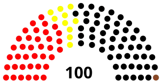 4th Landtag, following 1959 election