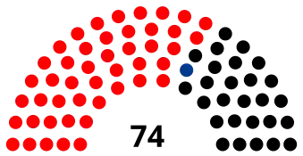 12th Landtag, following 1988 election