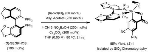 Catalytic cycle 1-2