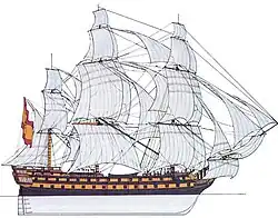 San Genaro ship of the Spanish Navy, designed by Rafael Berenguer (1822-1890), Naval Museum of Madrid