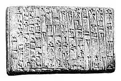 Tablet of Sîn-kāšid, king of Uruk (Neo-Babylonian copy)