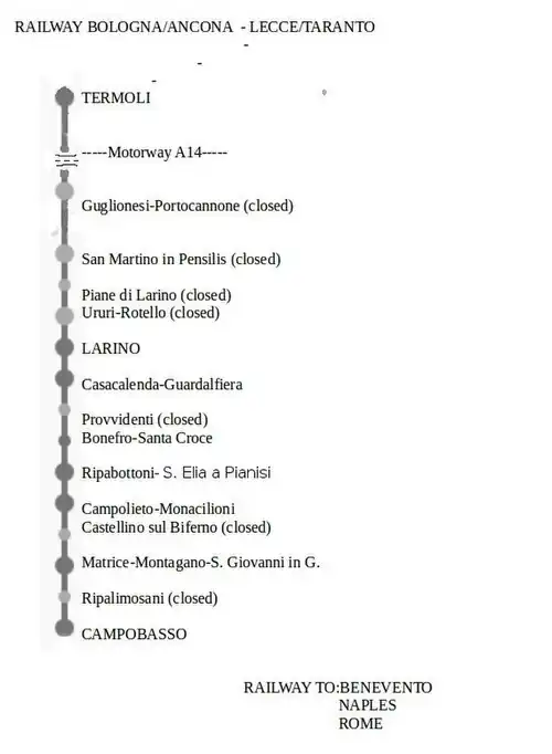 Termoli–Campobasso railway line map