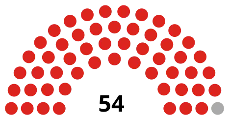 Council composition ahead of the 2022 election