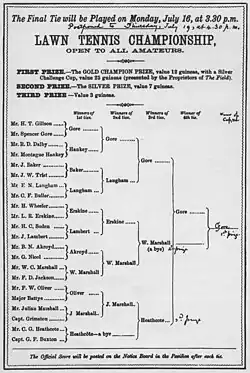 view of a diagram depicting a tennis tournament draw