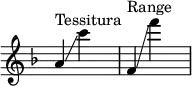 {
    \override Score.TimeSignature #'stencil = ##f
    \relative c'' {
        \time 3/4
        \key f \major
        a4^\markup { "Tessitura" }\glissando c' s
        f,,^\markup { "Range" }\glissando f'' s
    }
}